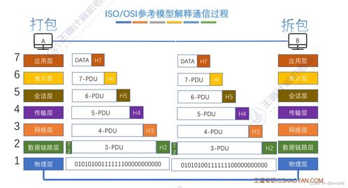 王道考研计算机网络第一章知识点汇总